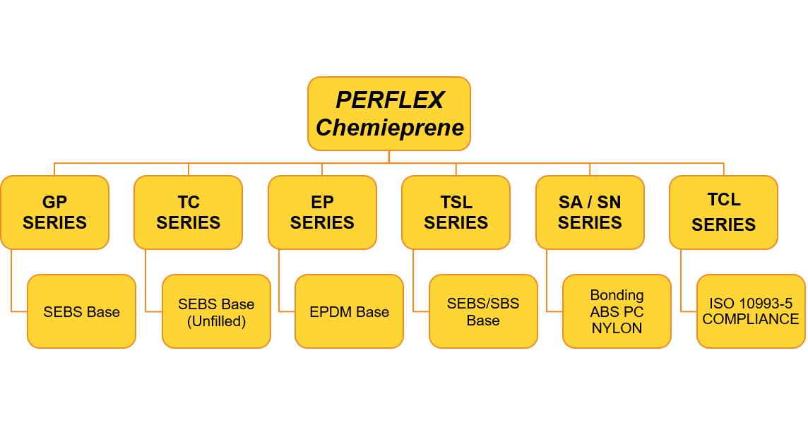 Product Series